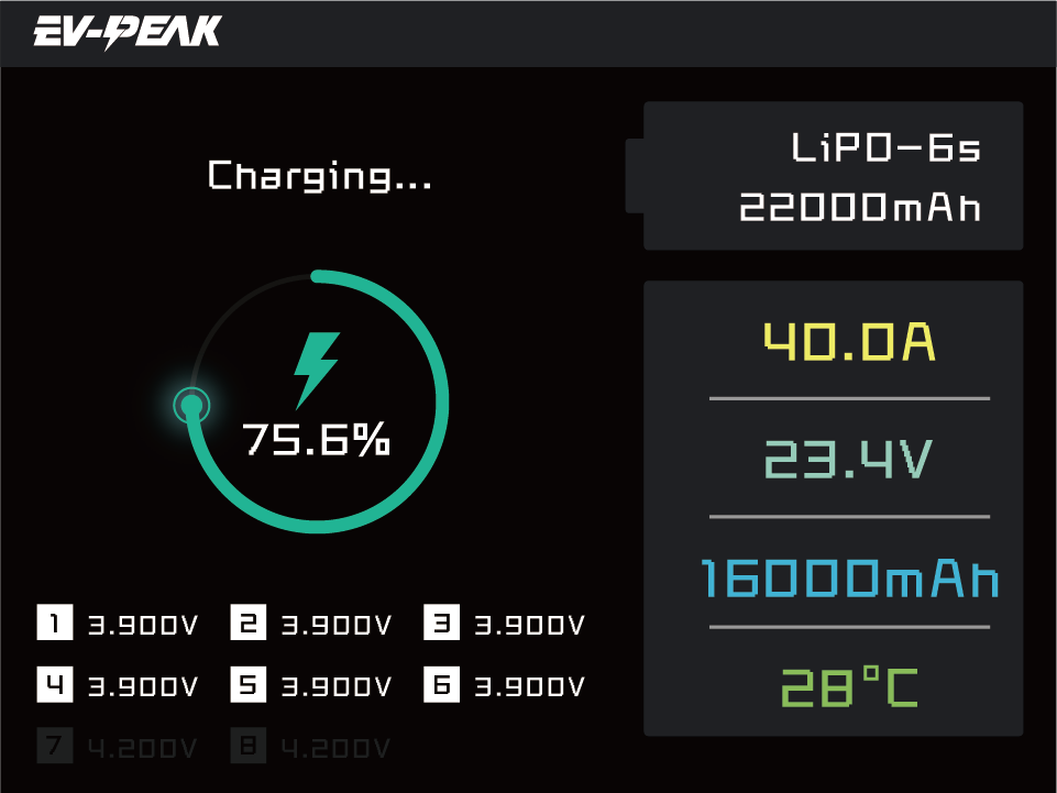 EV-PEAK U3Neo Charging EV-PEAK U3 Neo real-time charging status interface