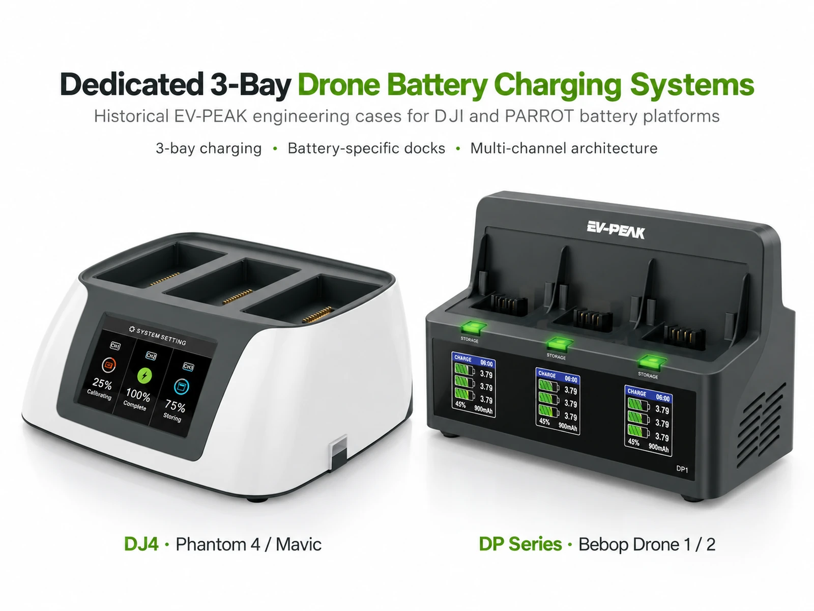 EV-PEAK 3 channel drone battery charger EV-PEAK 3-bay battery chargers for DJI Phantom 4, Mavic and PARROT Bebop Drone 1 and Bebop Drone 2 battery platforms
