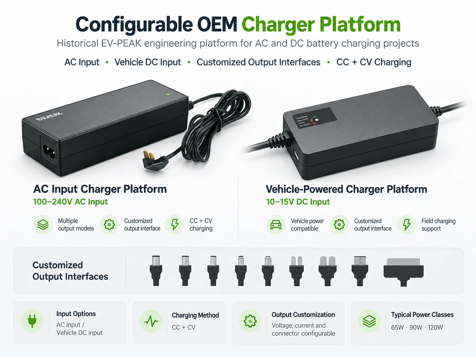 EV-PEAK Configurable OEM UAV Battery Charger Platform EV-PEAK configurable OEM UAV battery charger platform with AC, vehicle DC and customized output interfaces