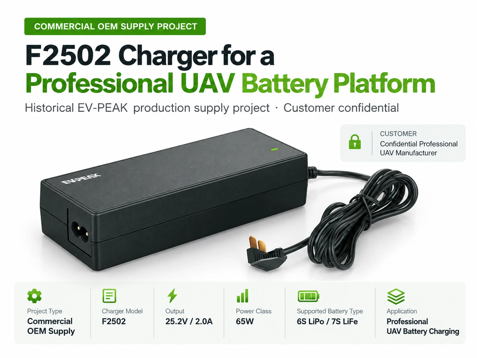 EV-PEAK-F2502-OEM-Supply-Case-1600x1200 EV-PEAK F2502 25.2V 65W OEM charger supplied for a confidential professional UAV manufacturer