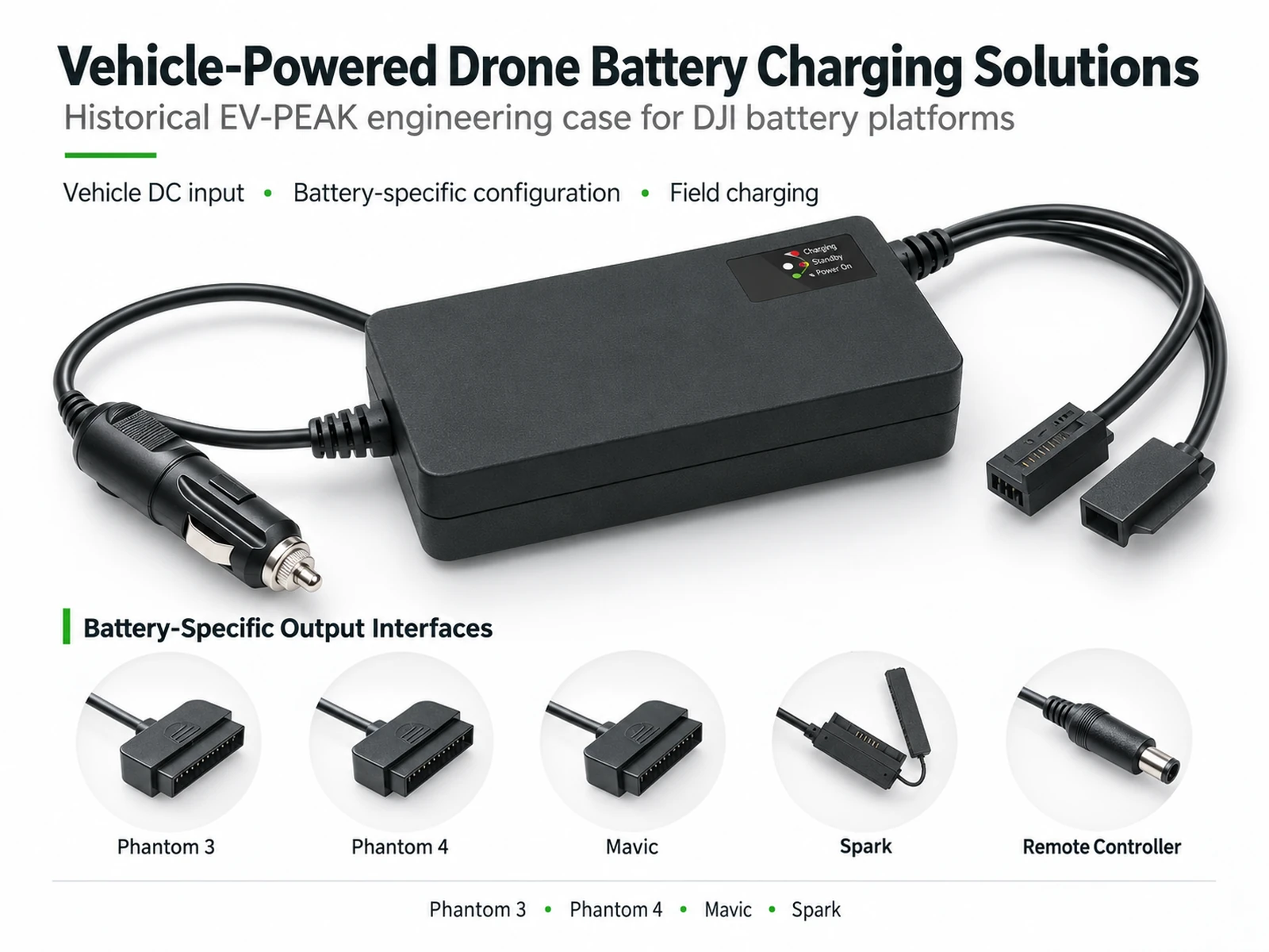 EV-PEAK-Vehicle-Powered-Drone-Battery-Charging-Solutions-1600x1200 EV-PEAK vehicle-powered battery chargers for DJI Phantom 3, Phantom 4, Mavic and Spark drone battery platforms
